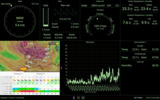 Personal Weather Tablet Affiche