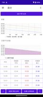 体重 体脂肪 記録帳　体重管理と体重グラフを表示します 截圖 1