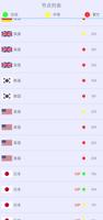 海鸥网络加速助手 - 简单好用的VPN - 任何时刻都可用 スクリーンショット 2