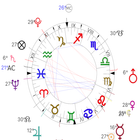 Astrologie Zeichen