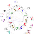 Astrologie иконка
