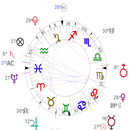 Astrologie APK