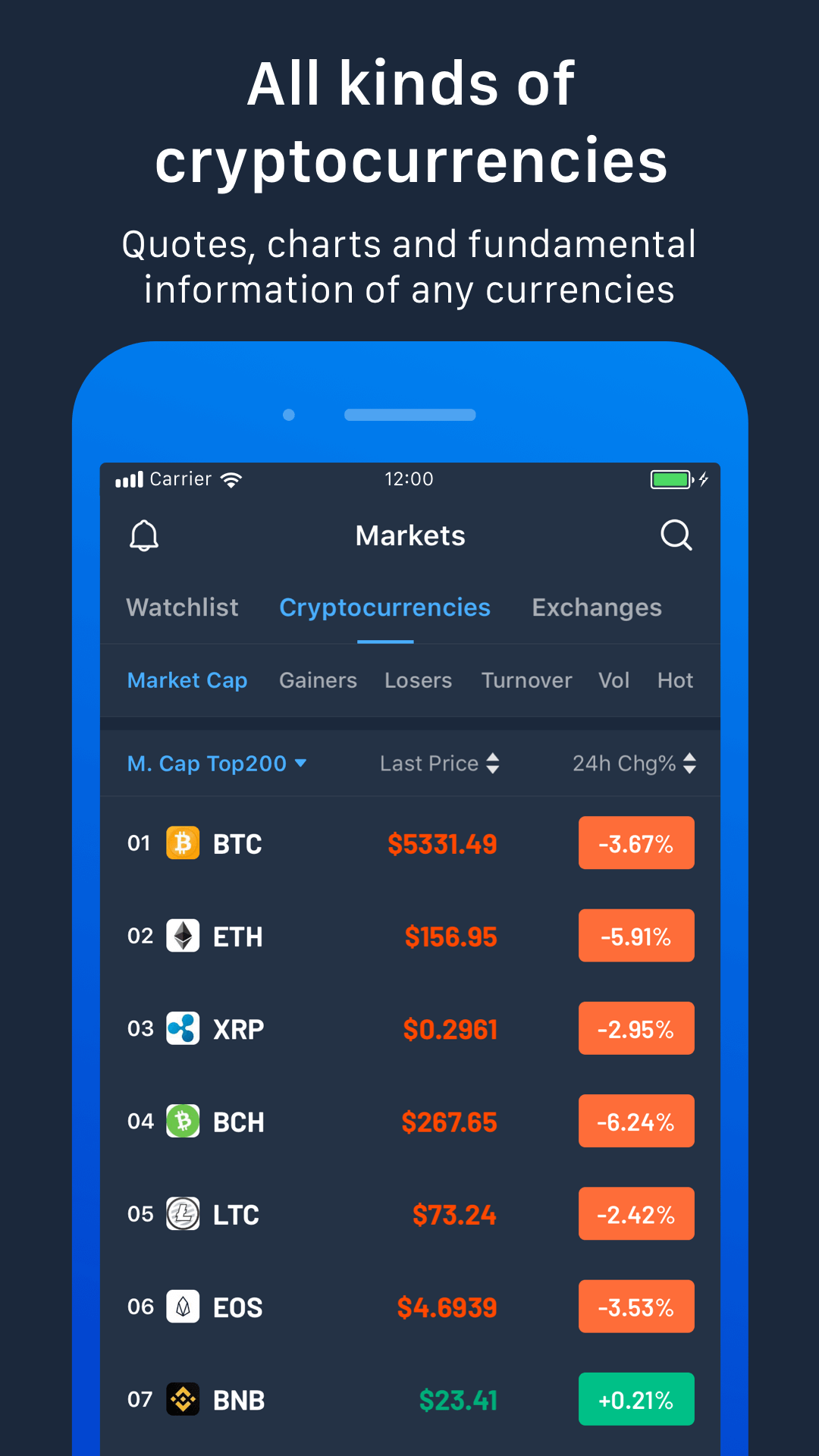 Pivot Bitcoin Btc Eth Bch Ltc Eos Cryptocurrency Apk 2 0 6 Download For Android Download Pivot Bitcoin Btc Eth Bch Ltc Eos Cryptocurrency Apk Latest Version Apkfab Com