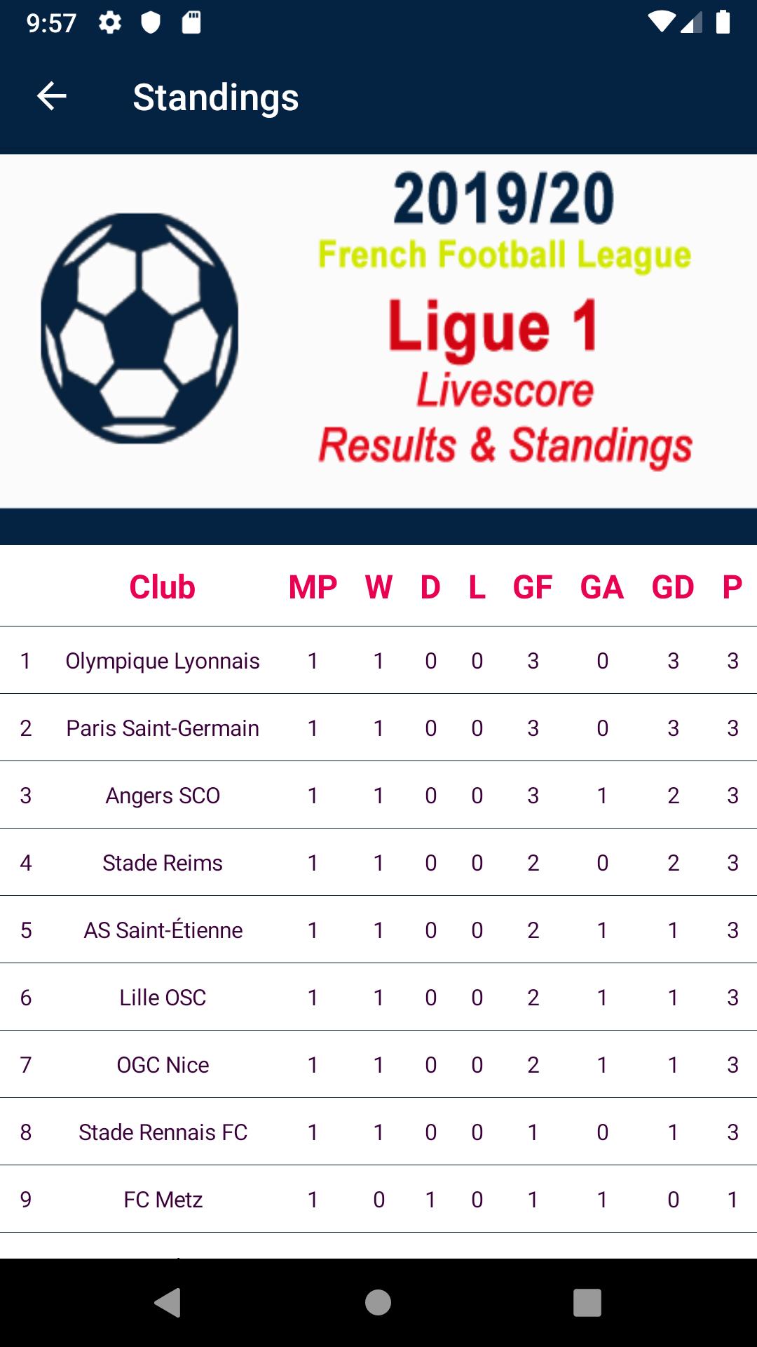 French league results