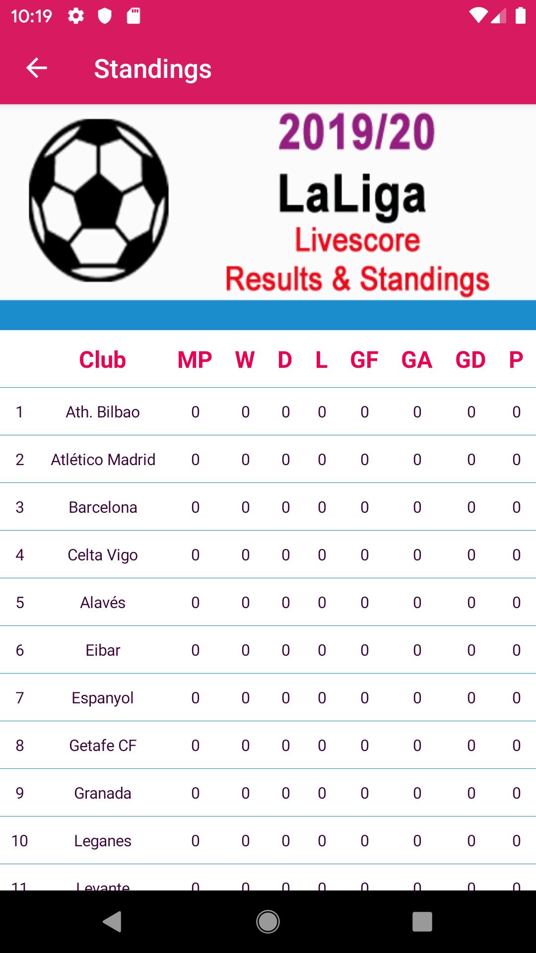 La Liga Results Spanish La Liga Table 2020 01 11