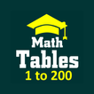 Math Table 1 to 200