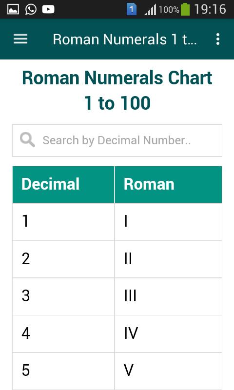 Roman Numerals 1 To 1000 For Android Apk Download