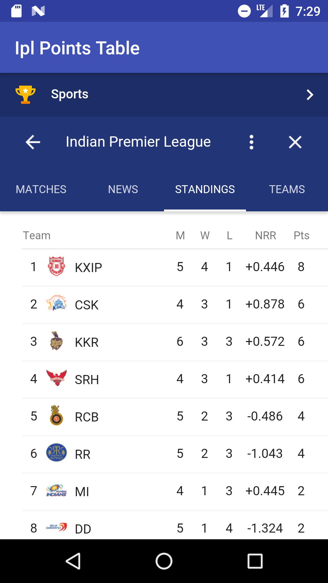IPL Points Table 2019 পোস্টার.