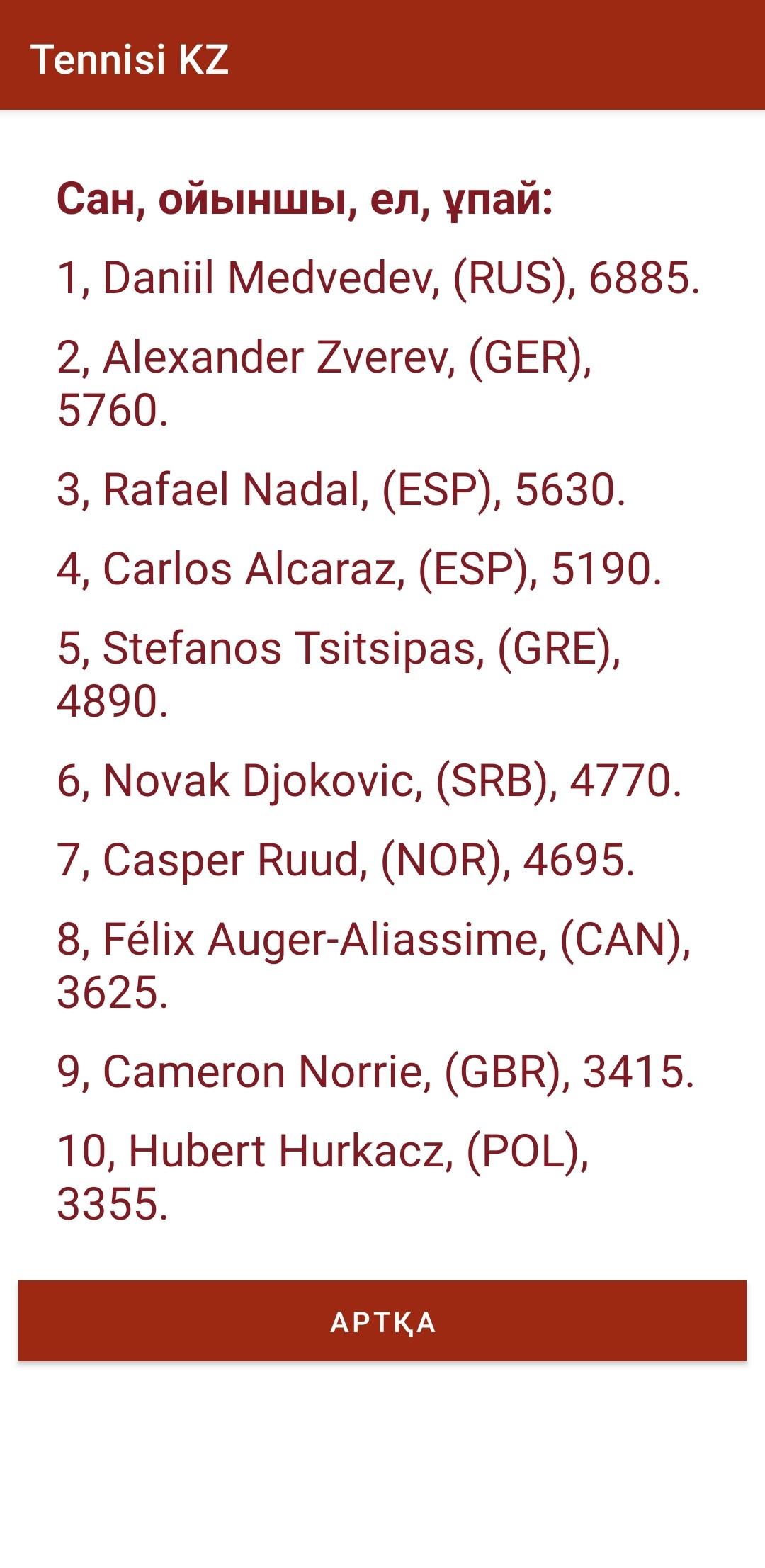 Tennisi kz приложение Tennisi kz приложение