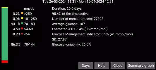 Juggluco XAPK 下載