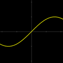 APK Grafici di funzione