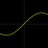 APK Grafici di funzione