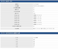 完全攻略 for ツムツム capture d'écran 1