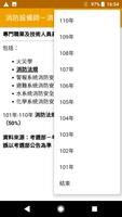 專技高考消防設備師－消防法規歷屆試題2023 Poster