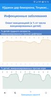 Кӯдакон дар беморхона, Тоҷикистон capture d'écran 3