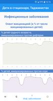 Дети в стационаре, Таджикистан capture d'écran 3