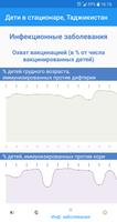 Дети в стационаре, Таджикистан تصوير الشاشة 3