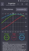 Mes biorythmes Affiche