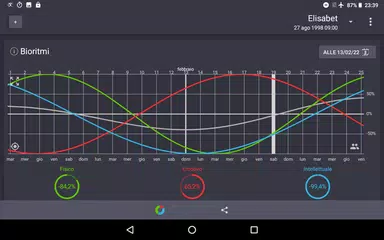 download I miei bioritmi APK