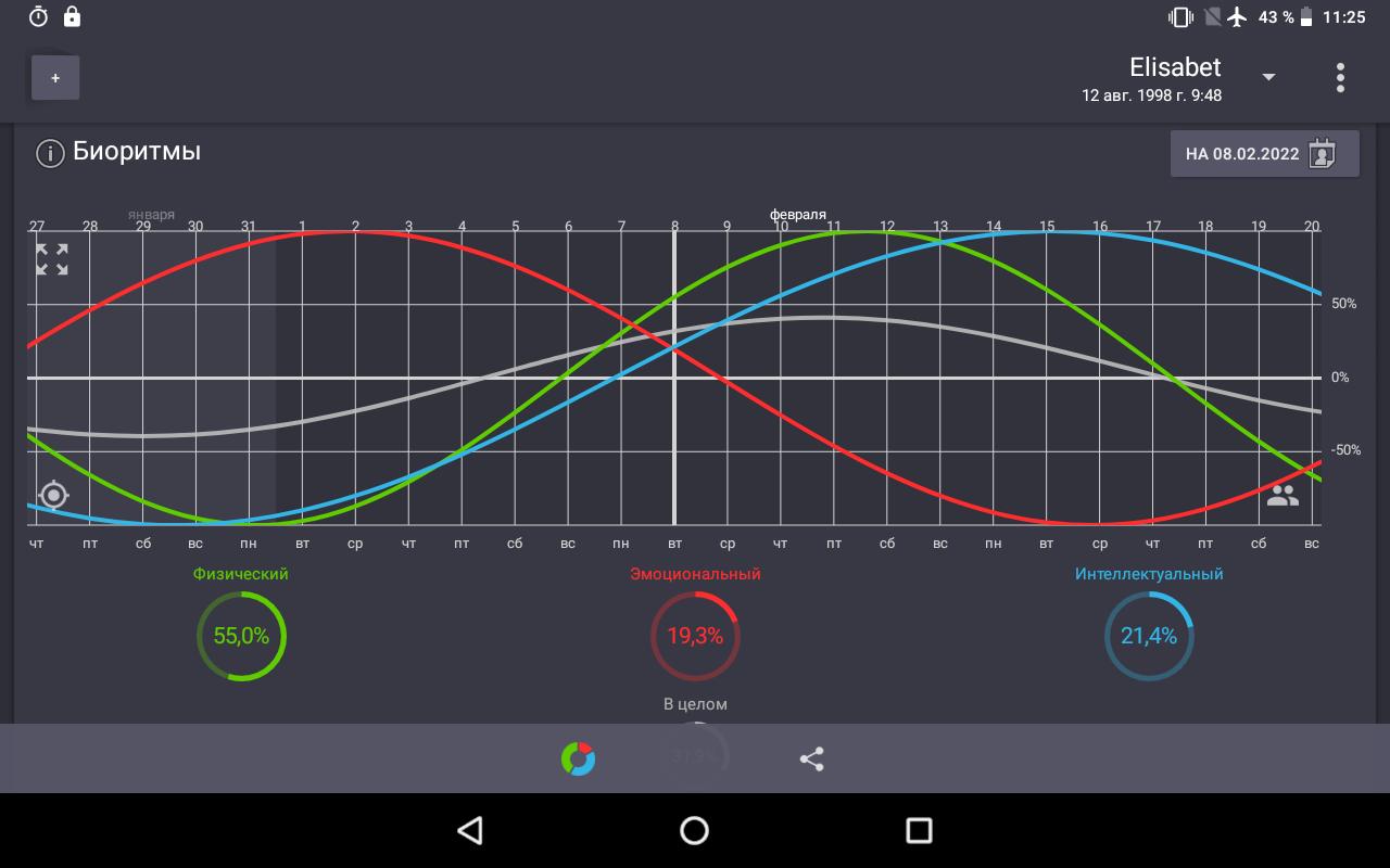 Скачать Мои Биоритмы 1.26 APK на андроид бесплатно