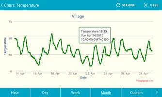 IoT ThingSpeak Monitor Widget 스크린샷 1