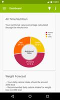 FitCalc plakat