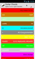 Guitar Chords Cartaz