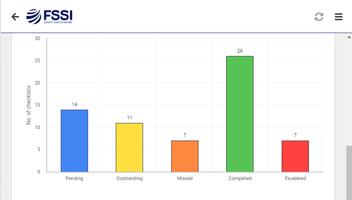 The FSSI Hub screenshot 3