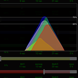 DIY led lamp controller