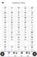 پوستر Katakana