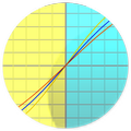 Biorhythm