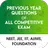 FREE : NEET AIPMT AIEEE JEE AIIMS IIT Question APK