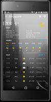 Weather Forecast: Multiple location weather постер