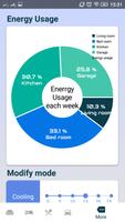 Thermostat Template Affiche