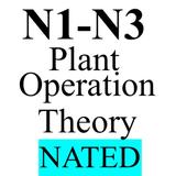 TVET Plant Operation Theory icon