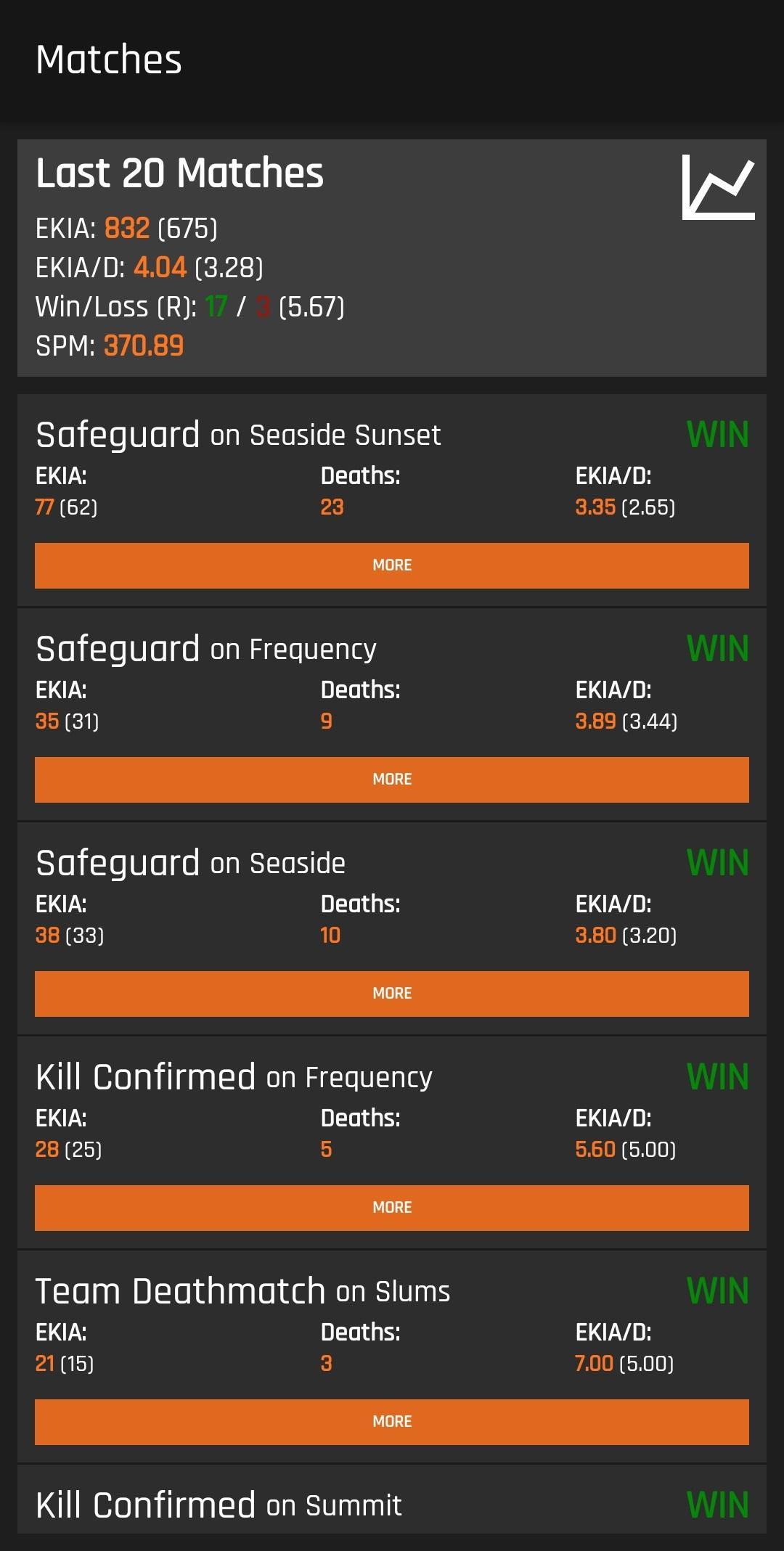BO4 Stats Tracker APK voor Android Download