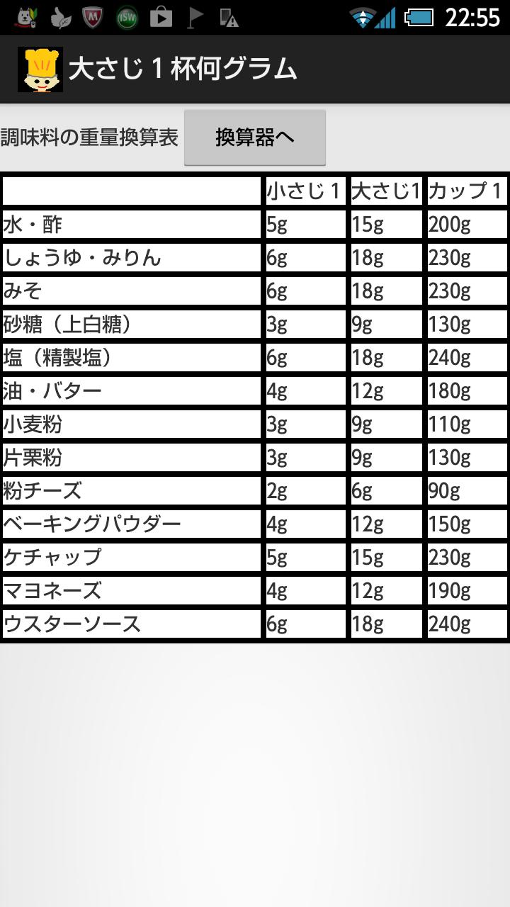 大さじ１杯何ｇ 調味料 重量換算表 For Android Apk Download