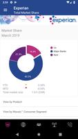 Experian penulis hantaran