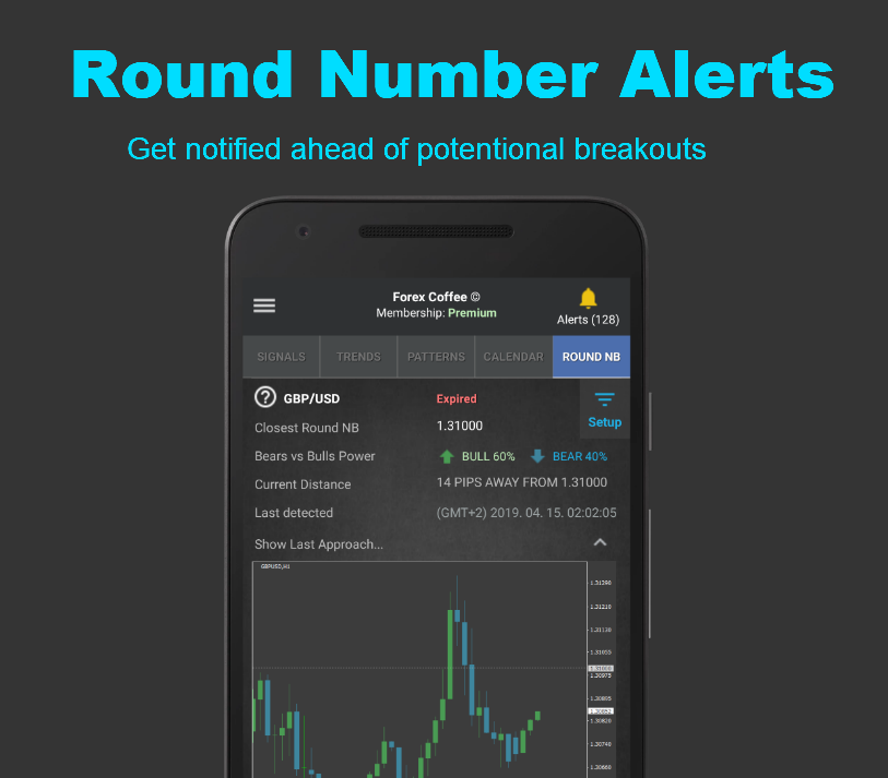 Download Forex Coffee: Advanced Forex Alerts & Signals APK For Android forex alerts apk