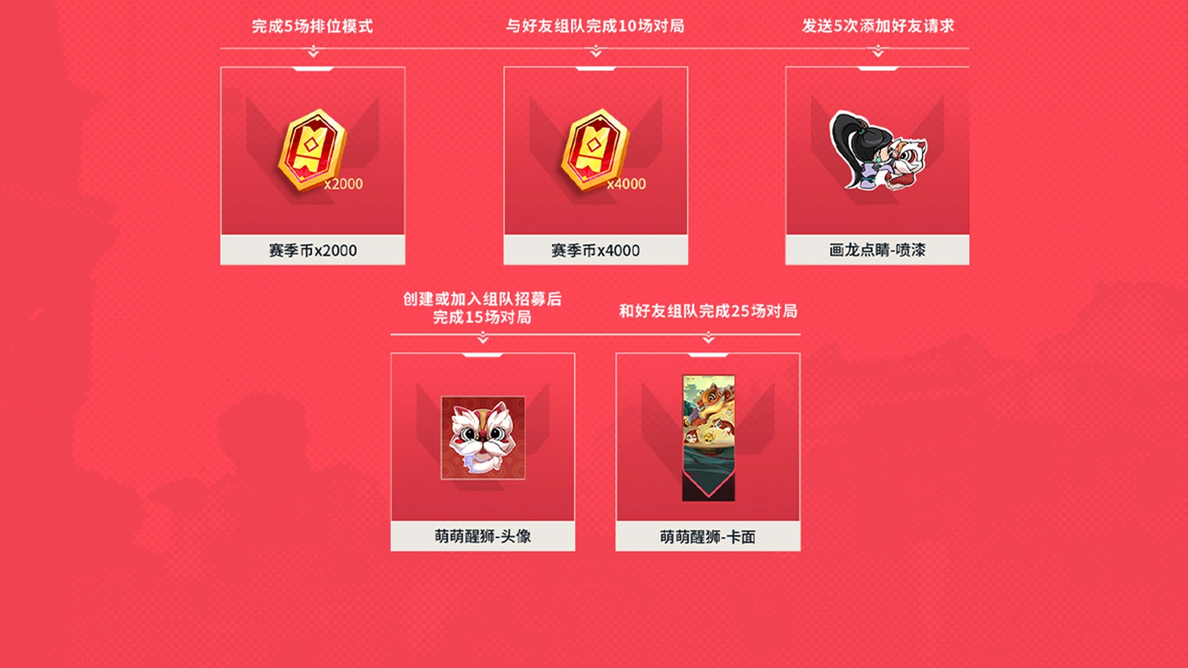 Valorant Mobile Valorant Mobile